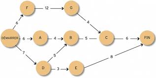 diagramme-schema