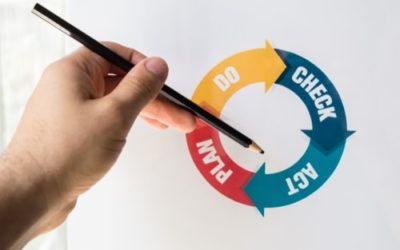 La roue de deming ou méthode PDCA : définition et étapes