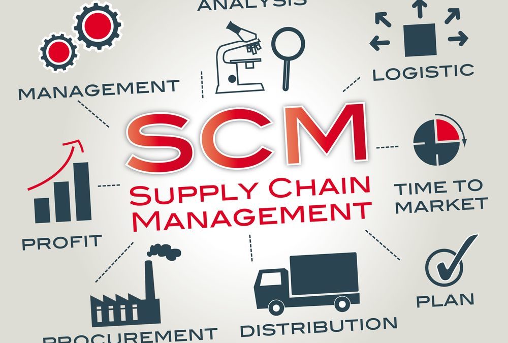 SCM ou gestion de la chaîne logistique