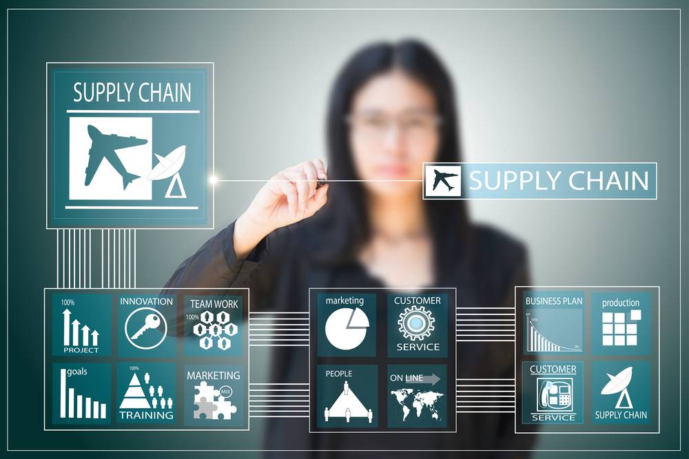 Comment bien choisir sa plateforme collaborative de gestion Supply Chain ?-1